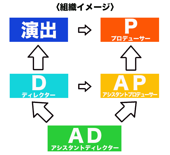 組織イメージ